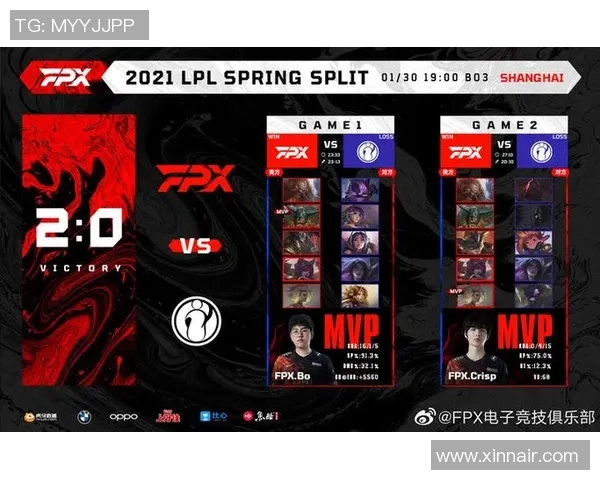 赛后复盘：FPX vs IG的比赛经验